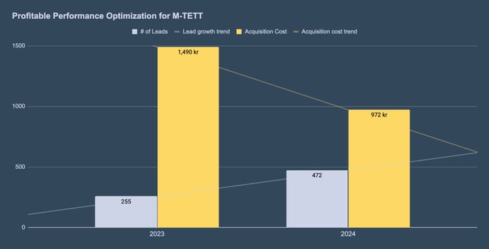 Mtett case